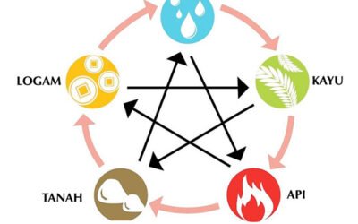 Feng Shui Rumah Tinggal: Menciptakan Hunian yang Harmonis dan Penuh Energi Positif